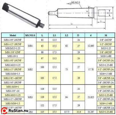 Оправка КМ3 / М16х1.5 с лапкой, для резьбовых патронов "CNIC" (MS3-М16х1.5) фото №1