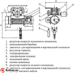 Таль электрическая TOR MD г/п 5,0 т 6 м фото №4 Таль электрическая TOR MD г/п 5,0 т 6 м фото №4