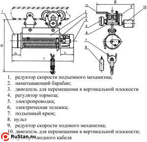 Таль электрическая TOR ТЭК (CD) г/п 1,0 т 30 м фото №2 Таль электрическая TOR ТЭК (CD) г/п 1,0 т 30 м фото №2