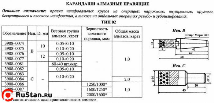 Карандаш алмазный 3908-0083, тип 02, исп.С, 1 кач., 1,0 карат фото №1 Карандаш алмазный 3908-0083, тип 02, исп.С, 1 кач., 1,0 карат фото №1