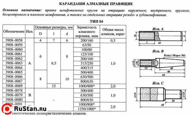 Карандаш алмазный   3908-0062, тип 04, исп.А, А3, 200/160, 1,0 карат фото №1