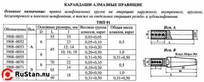 Карандаш алмазный   3908-0052, тип 01, исп.А, 1 кач., 0,5 карат фото №1