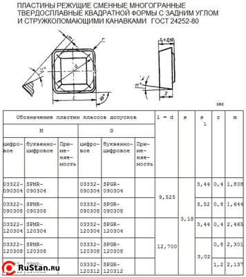 Пластина SPMR  - 120308  МС1460(Р30) квадратная (03322) односторонняя со стружколомом без отверстия фото №1