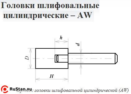 Головка абразивная  3х13х3 AW(ГЦ) 63C F60(25Н) O(СТ1) с хвостовиком "CNIC" фото №1
