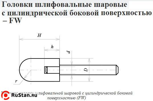 Головка абразивная 25х25х6 FW(ГШЦ) 63С F60(25Н) O(СТ1) с хвостовиком "CNIC" фото №1