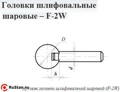 Головка абразивная 32х 6 F2W(ГШ) 63С F60(25Н) O(СТ1) с хвостовиком "CNIC" фото №1 Головка абразивная 32х 6 F2W(ГШ) 63С F60(25Н) O(СТ1) с хвостовиком "CNIC" фото №1