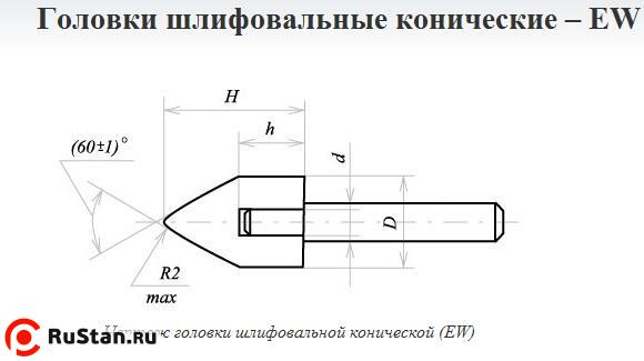 Головка абразивная 16х50х6 EW(ГК) 25А F60(25Н) O(СТ1) с хвостовиком "CNIC" фото №1 Головка абразивная 16х50х6 EW(ГК) 25А F60(25Н) O(СТ1) с хвостовиком "CNIC" фото №1