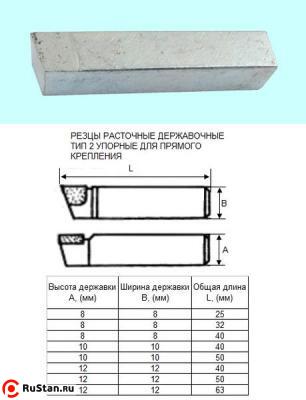 Резец Расточной державочный 8х 8х32 ВК8(YG8) 90°, к расточным оправкам "CNIC" фото №1 Резец Расточной державочный 8х 8х32 ВК8(YG8) 90°, к расточным оправкам "CNIC" фото №1