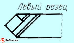 Резец Проходной прямой 25х16х140 Т15К6 левый фото №1