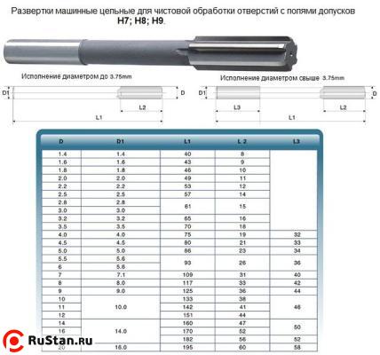 Развертка d  1,6 H7 ц/х машинная цельная Р6АМ5 (9х43) "CNIC" фото №1