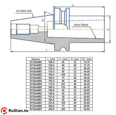 Втулка переходная с хвостовиком 7:24-ВТ40 (MAS403) на КМ4х107мм для станков с ЧПУ со сквозным отверстием для конц. фрез"CNIC" фото №1