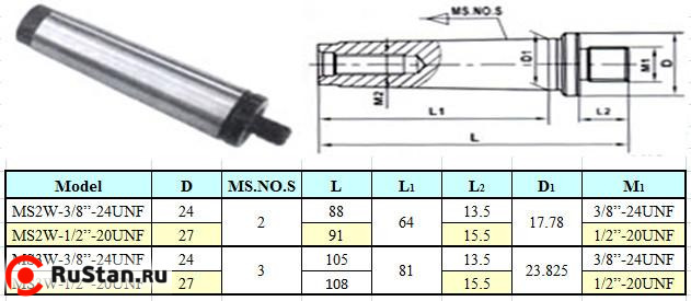 Оправка КМ2 / 1/2"-20UNF без лапки (М10х1.5), для резьбовых патронов "CNIC" (MS2W-1/2-20UNF) фото №1