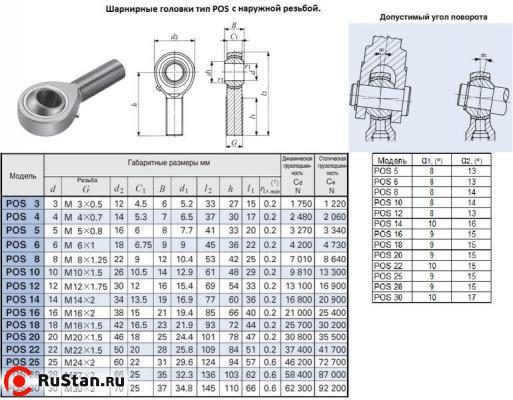 Головка шарнирная POS14 d 14,0х19,0х 77мм с наружной резьбой М 14х2,0 "CNIC"  фото №1