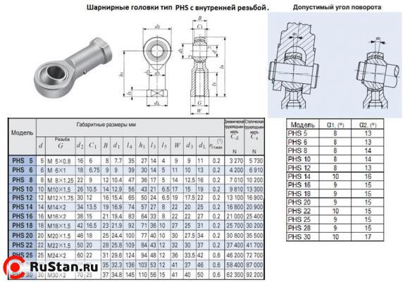 Головка шарнирная PHS12 d 12,0х16,0х 65мм с внутренней резьбой М 12х1,75 "CNIC" фото №1