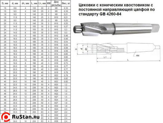 Цековка D 20,0 х d11,0 х140 к/х Р6АМ5 с постоянной направляющей цапфой, КМ2 "CNIC" фото №1