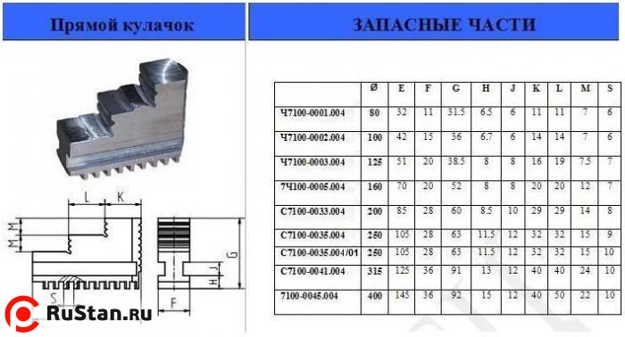 Кулачки прямые  d250 3-250.234.004 (Гродно)  фото №1