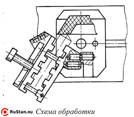 Приспособление для заточки сверл своими руками: инструкция по изготовлению