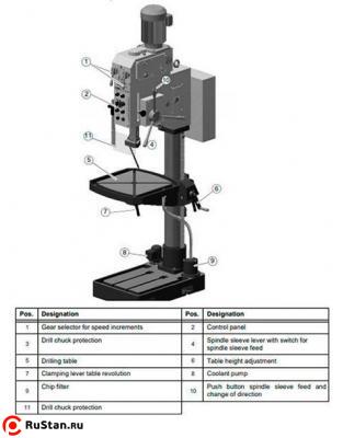 Вертикально-сверлильный станок OPTIdrill В40GSM фото №3 OPTIdrill В40GSM фото №3