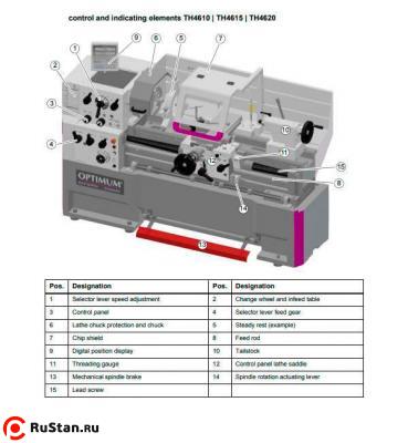 Станок токарный винторезный OPTIturn TH4620D фото №4 OPTIturn TH4620D с УЦИ фото №4