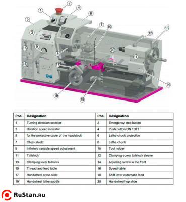 Токарный станок по металлу OPTIturn TU 2004V фото №4 OPTIturn TU 2004V фото №4