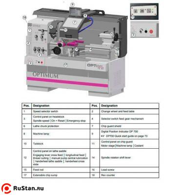 Высокоточный токарный станок OPTIturn TZ 4V фото №6 OPTIturn TZ 4V фото №6