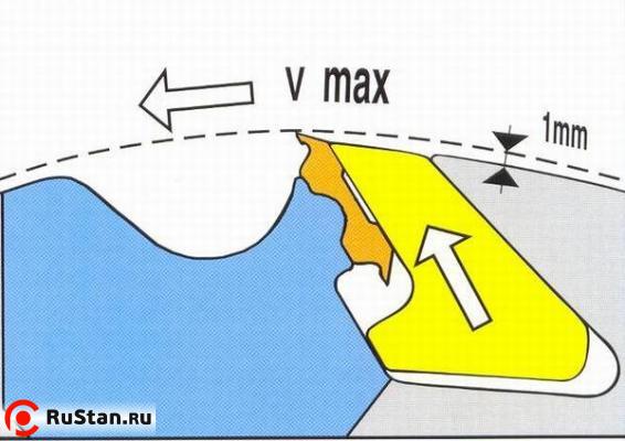 Рейсмусовый станок GRIGGIO PSA 630 фото №5 GRIGGIO PSA 630 фото №5