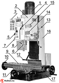 Фрезерный настольный станок FP-48SP фото №2 PROMA FP-48SP фото №2