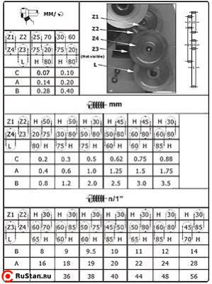 ТАБЛИЦА РЕЗЬБ И СКОРОСТЕЙ СТАНКА WM240V фото №10 Weiss Machinery WM-240V "Универсал" фото №10
