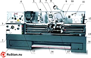 Узлы и агрегаты станка Proma SPF-1500PH с УЦИ фото №2 PROMA SPF-1500PH с УЦИ фото №2