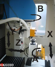 Высокоточные координатные перемещениями шлифовального круга фото №7 Высокоточные координатные перемещениями шлифовального круга фото №7