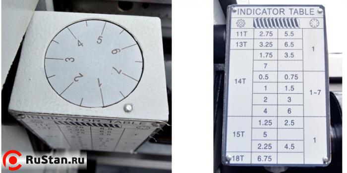 Для удобства нарезания резьбы станок оснащен 7-позиционным резьбоуказателем. фото №16 METAL MASTER Z41150 фото №16