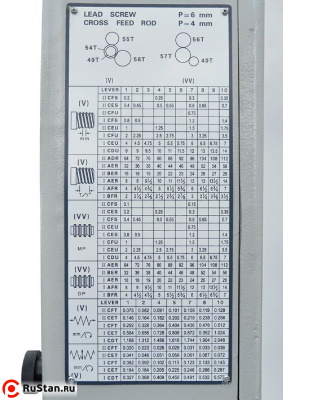 Каждый станок серии Z имеет удобную и понятную таблицу резьб и подач. фото №10 METAL MASTER Z56200 фото №10