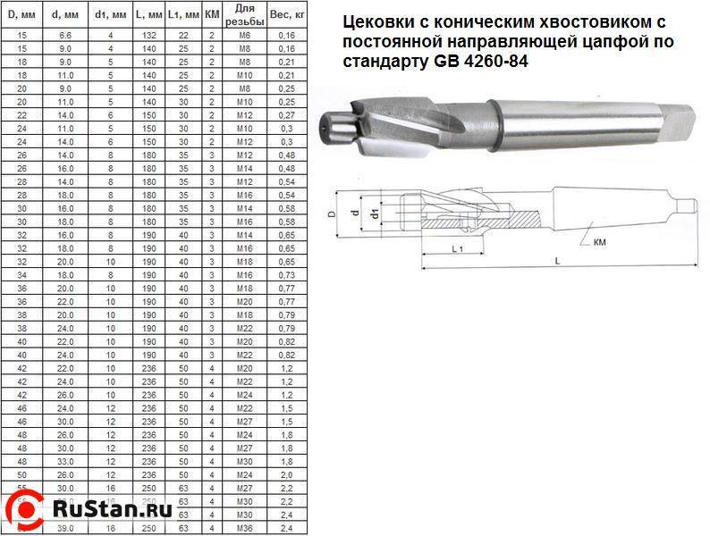 Станок для переработки тонкомера УПТ-250С