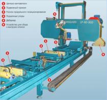 Пилорама ленточная своими руками. Устройство и принцип работы