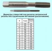 Метчик М 8,0х0,5 м/р.Р18 безстружечный (раскатник) 