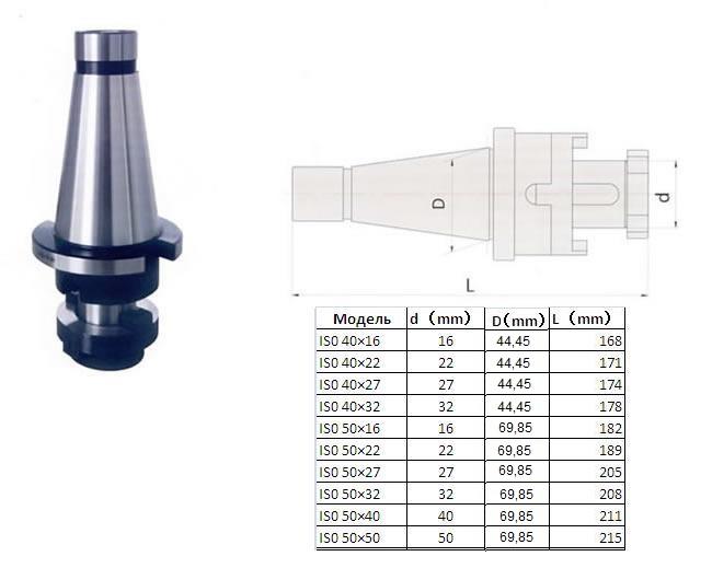 Оправка с хв-ком 7:24 - 40, d-32 ГОСТ 25827 исп.1, комбинир