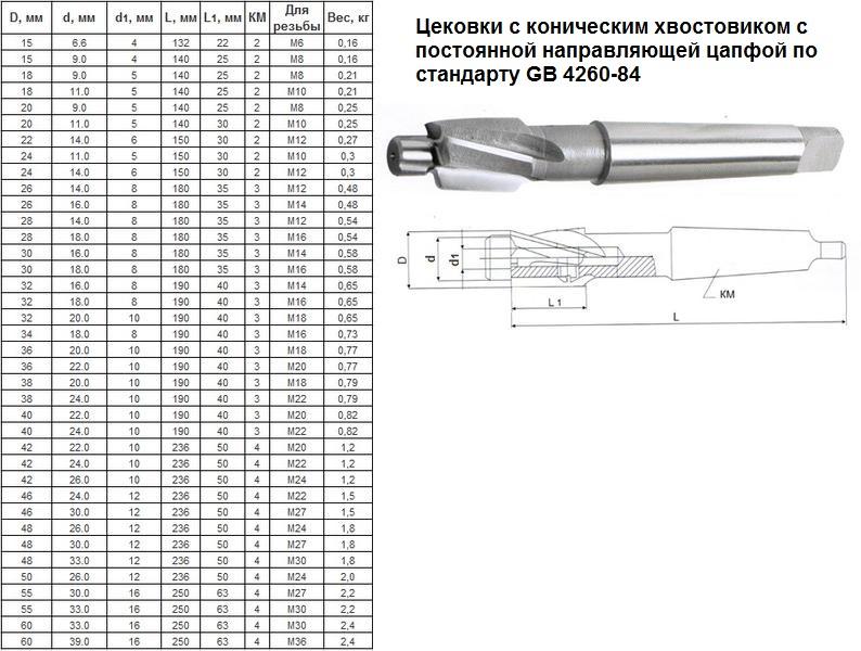 Цековка на чертеже