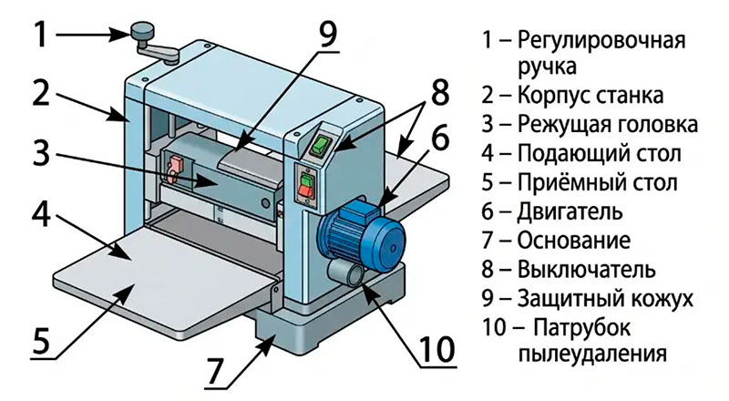 Устройство рейсмусового станка