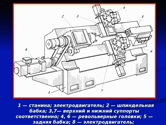 Модернизация Станок ЧПУ 16А20Ф3 1Л 2А Проекты других станков
